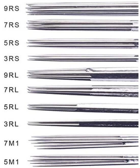 Needle Grouping Abbreviations