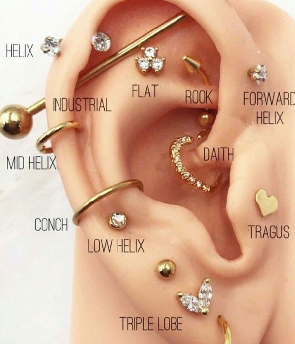 Types of ear piercing